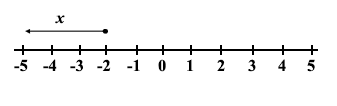 Question 27 diagram