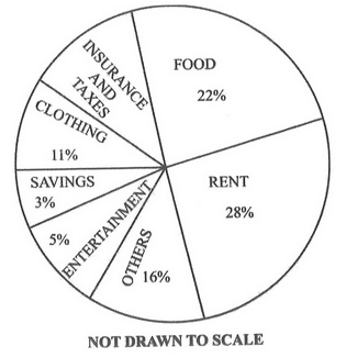 Question 20 diagram