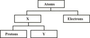 Question 3 diagram