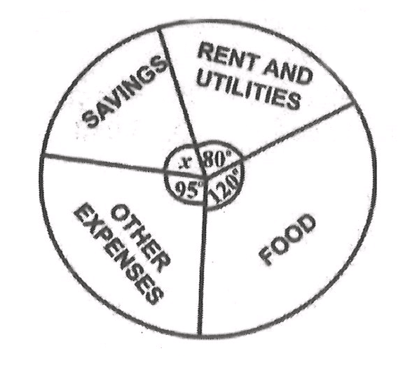 Question 19 diagram