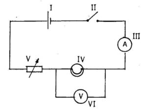 a diagram of magnetization