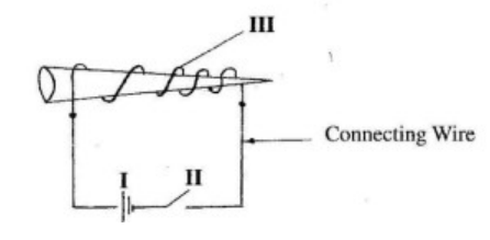 a diagram of magnetization