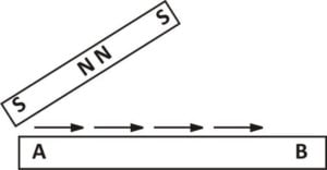 a diagram of magnetization